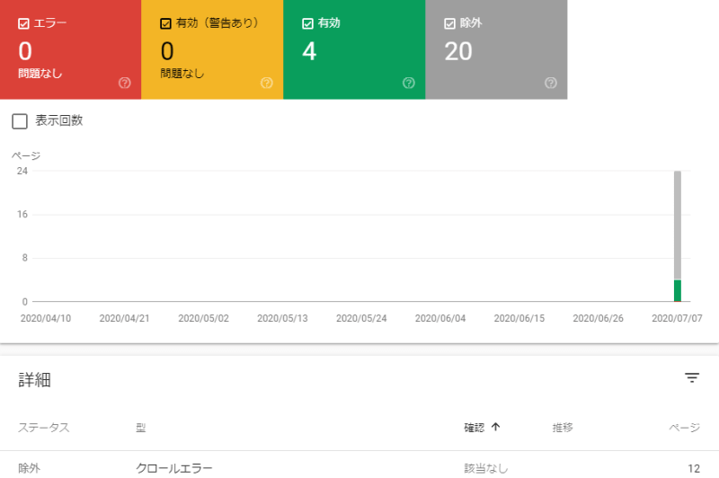 Googleサーチコンソールのカバレッジ対応してみた【エラー０・警告0・有効４・除外20】